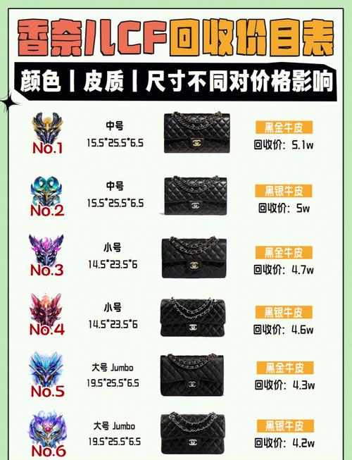 Chanel CF 回收价格